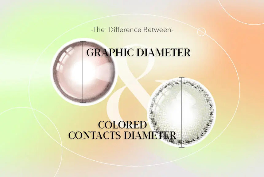 The-Difference-Between-Colored-Contacts-Diameter-and-Graphic-Diameter HoneyColor